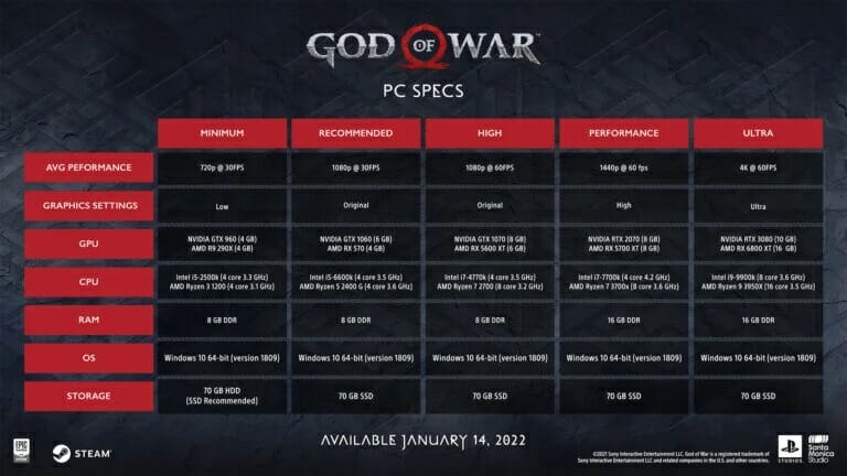 God of War requisitos PC