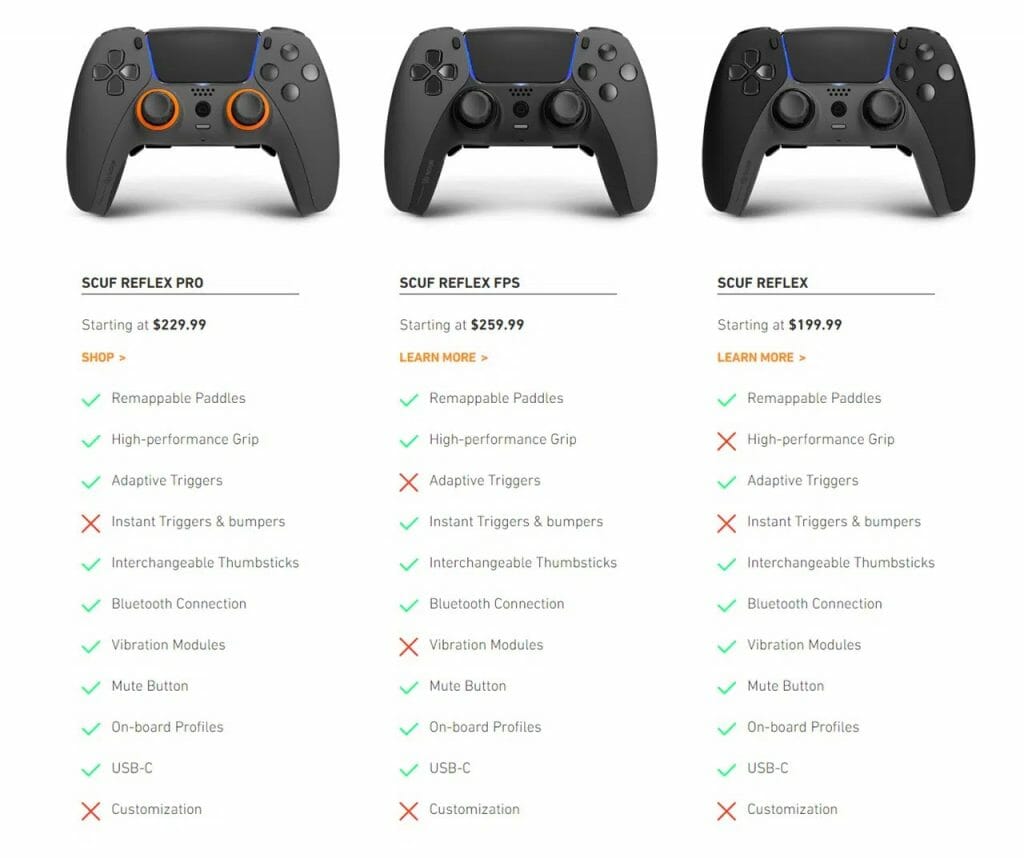 Versões do DualSense da SCUF 