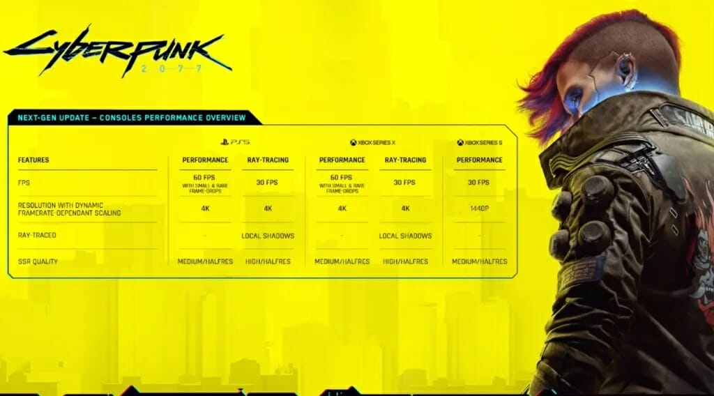 Cyberpunk 2077