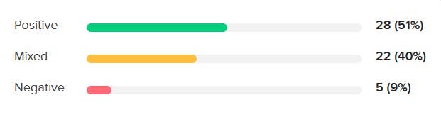 Análise do Metacritic para The Flash, mostrando 28 avaliações positivas, 22 avaliações mistas e 5 avaliações negativas.