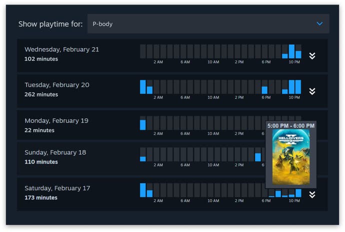 Parental controls on Steam showing how much a family member has played of a game