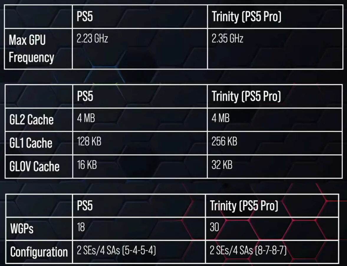 PS5 Pro GPU specs