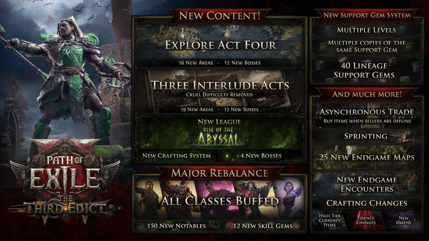 Um caminho oficial da imagem do Exile 2 mostrando todo o conteúdo que está sendo adicionado na terceira atualização de decreto