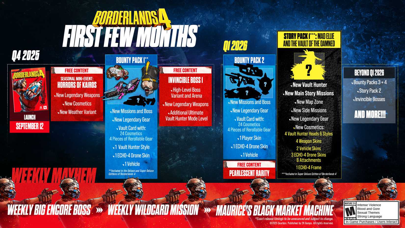 Borderlands 4 Imagem oficial do roteiro