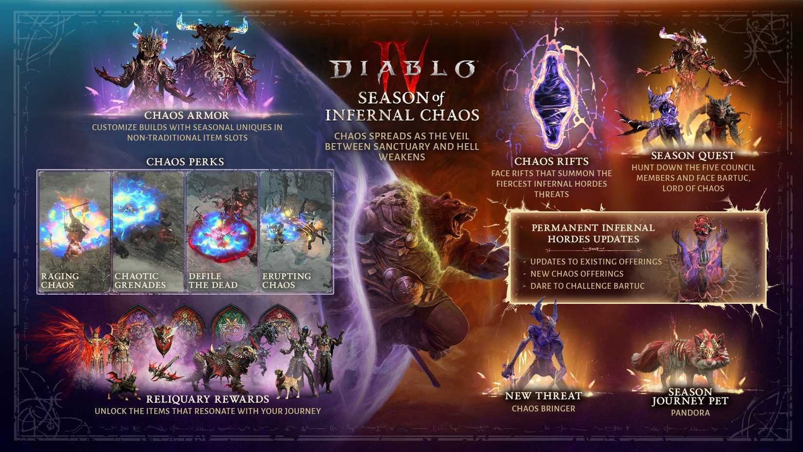 O mapa oficial de conteúdo oficial da 4ª temporada, mostrando que todos os jogadores terão acesso na estação do caos infernal