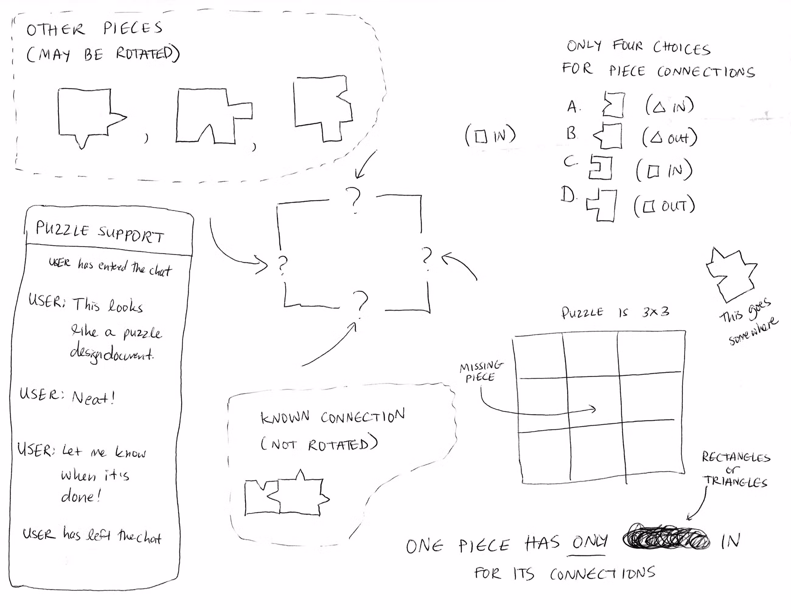 estranho_jigsaw_concept_design