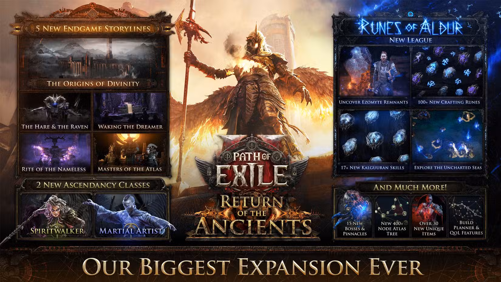 Um gráfico oficial do Path of Exile 2 mostrando todo o conteúdo que vem com o 