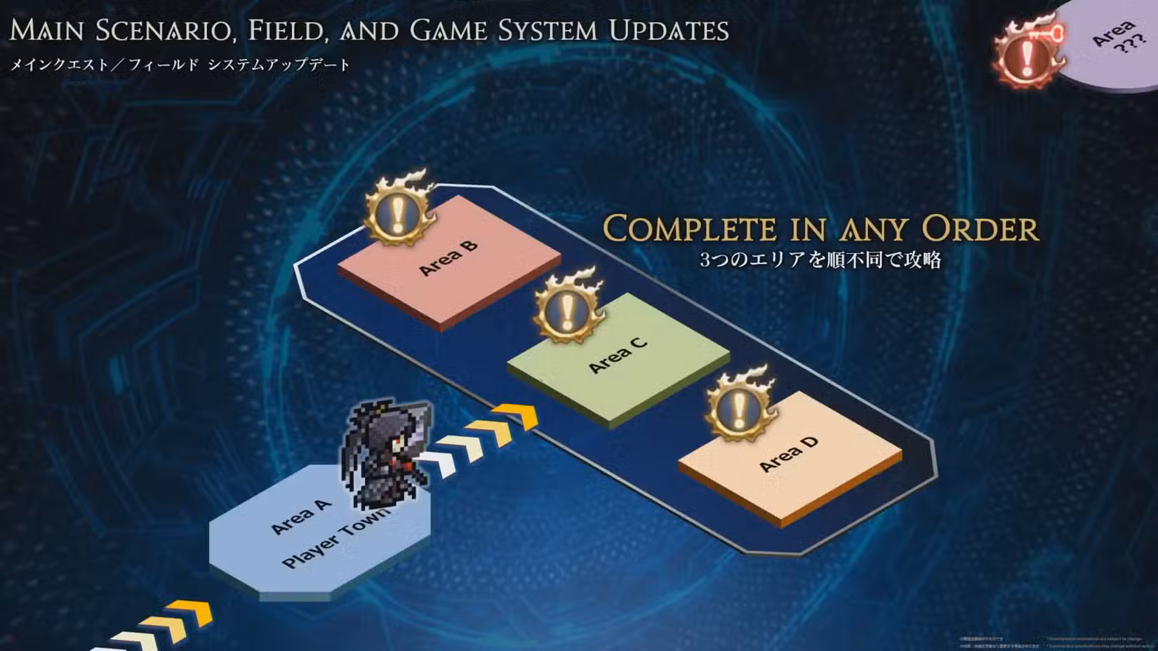 Uma imagem do FFXIV Fan Fest em Berlim mostrando como funciona a estrutura ramificada de missões de Evercold