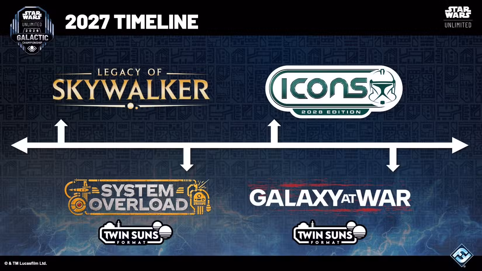Futuros Star Wars Unlimited definem Twin Suns e Premiere